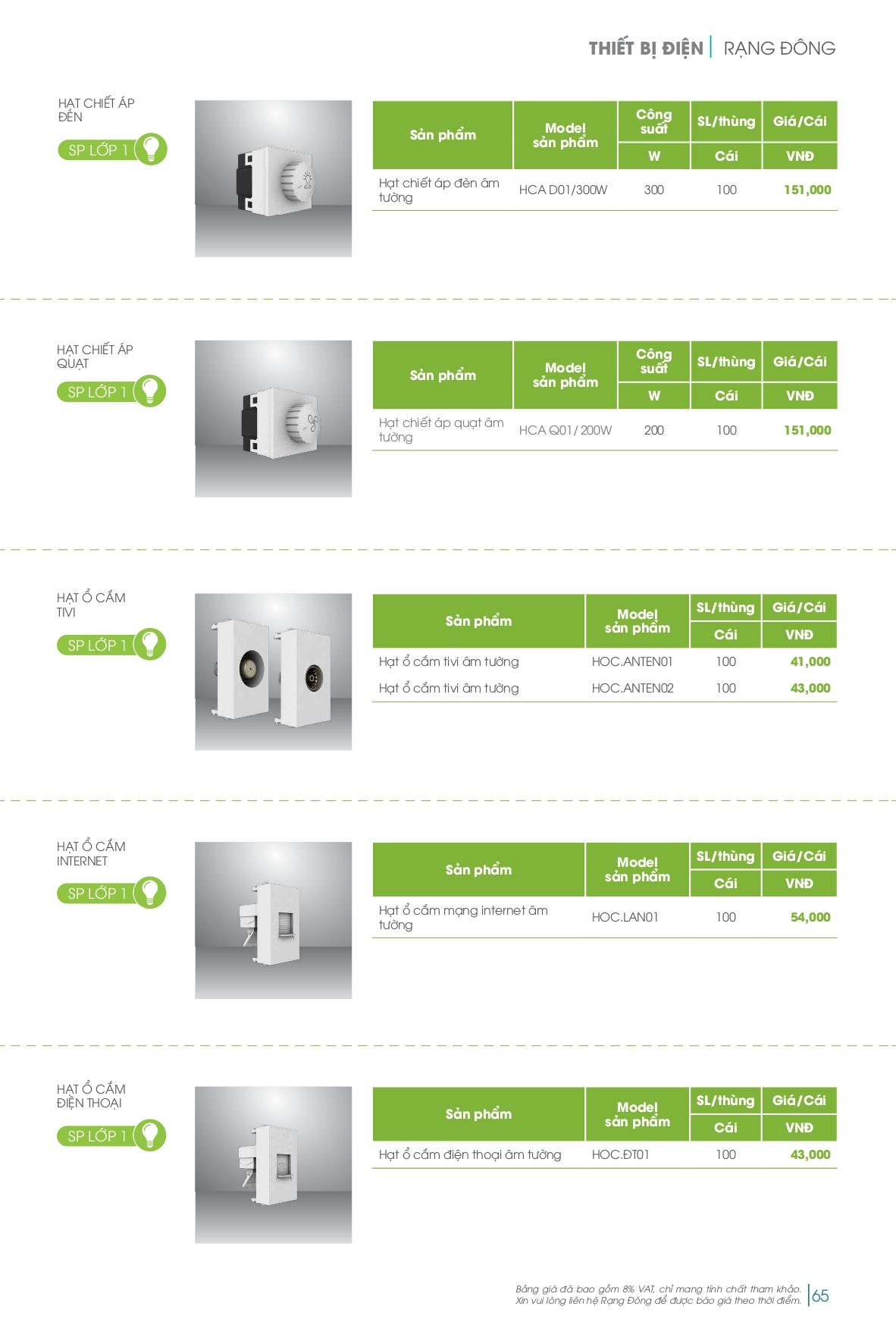 Bảng giá đèn LED Rạng Đông mới nhất